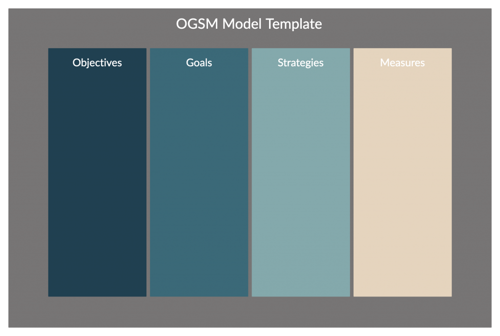 OGSM Template for Virtual Strategic Planning