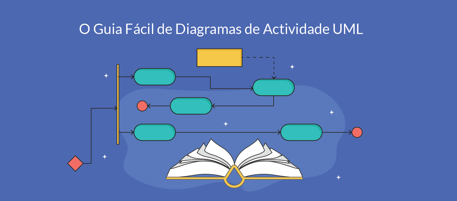 Tutorial do Diagrama de Actividades | Como desenhar um diagrama de  actividades