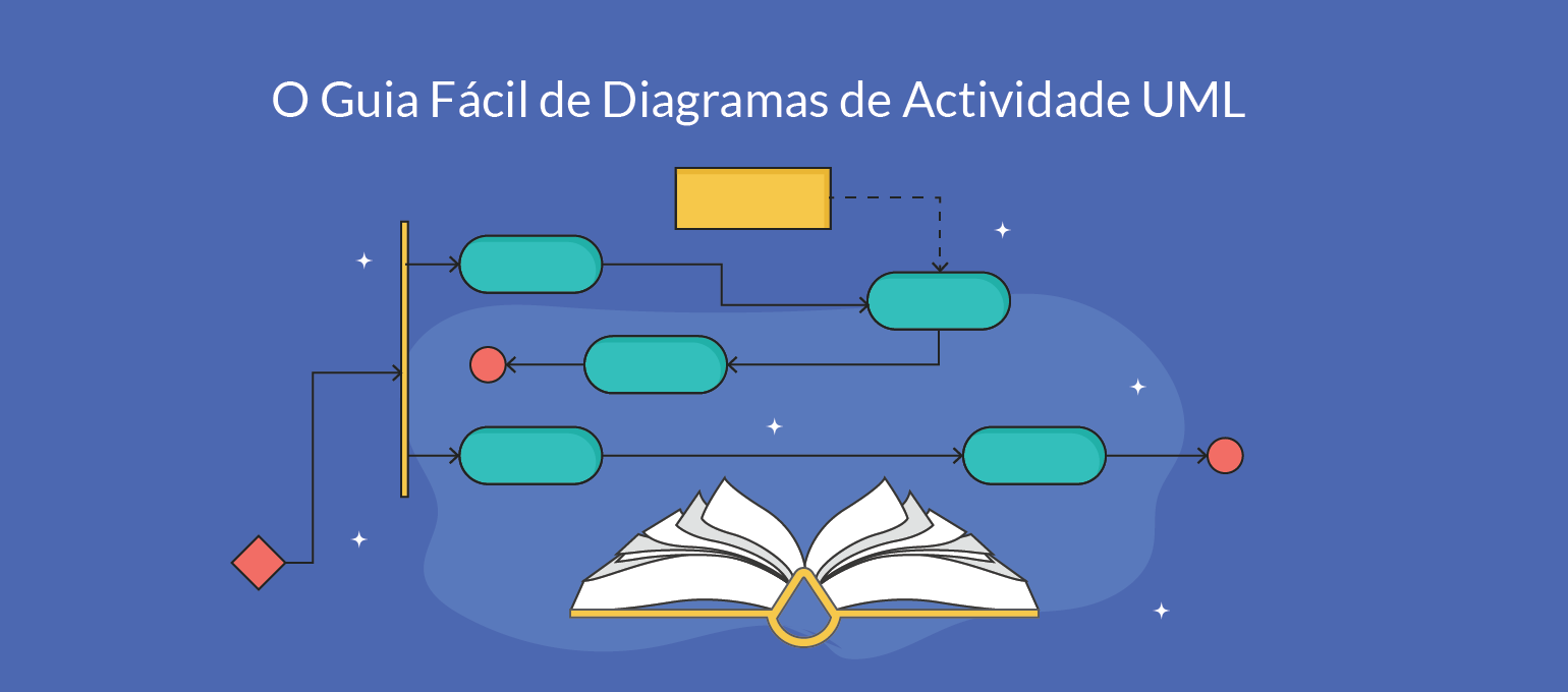 Criador de diagrama de Venn on-line