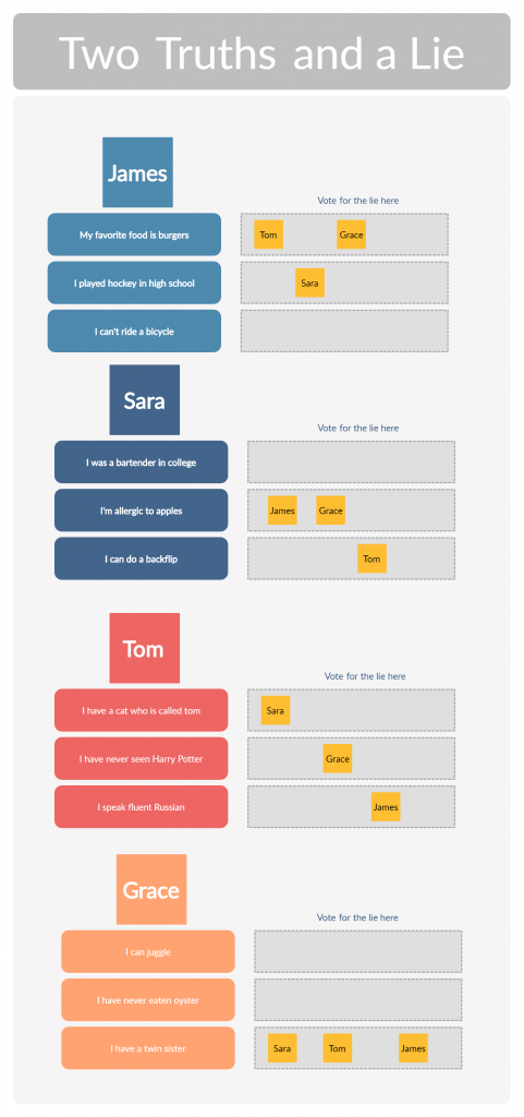 Two Truths And A Lie Template for Virtual Icebreakers