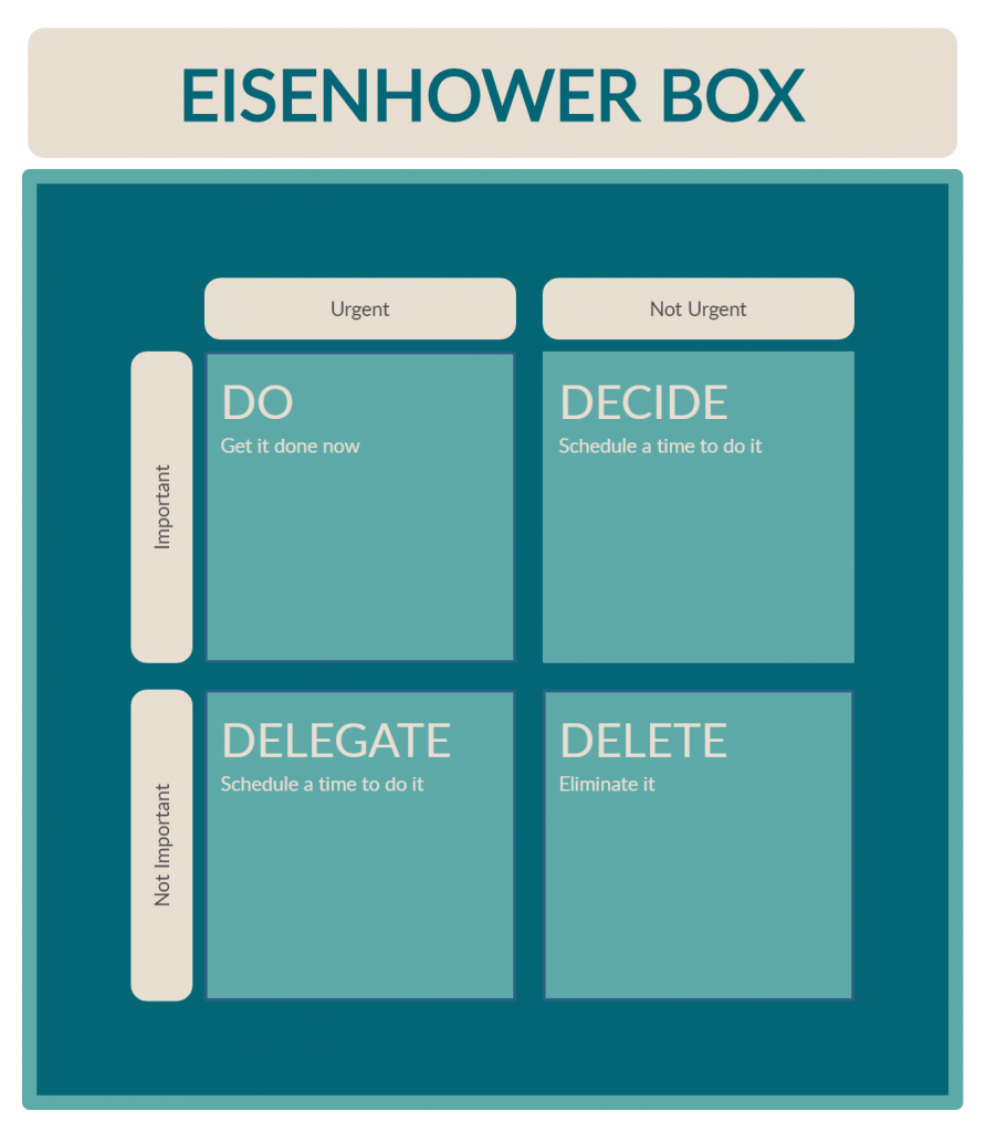 Time Management Tools- Eisenhower Box 