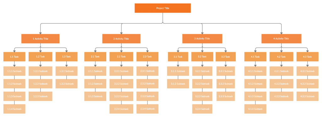 methodology of project proposal example