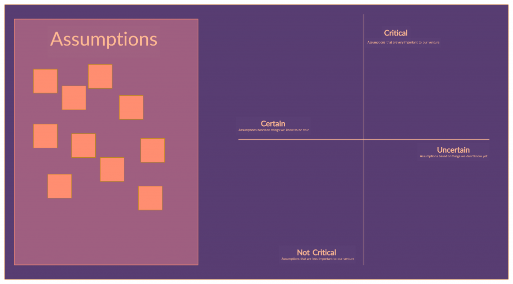 Assumption Grid Template for conducting experiments.