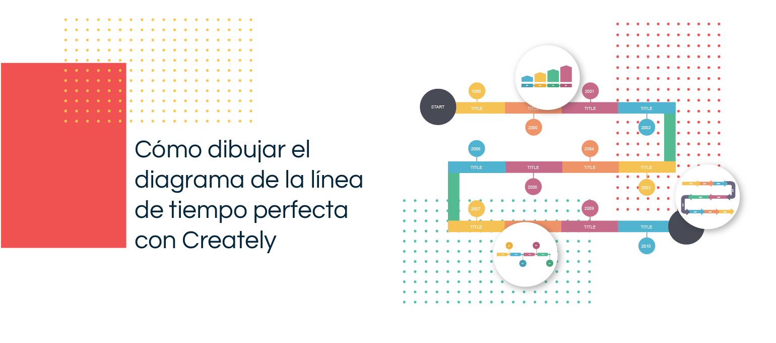 Cómo crear un diagrama de línea de tiempo en 3 sencillos pasos