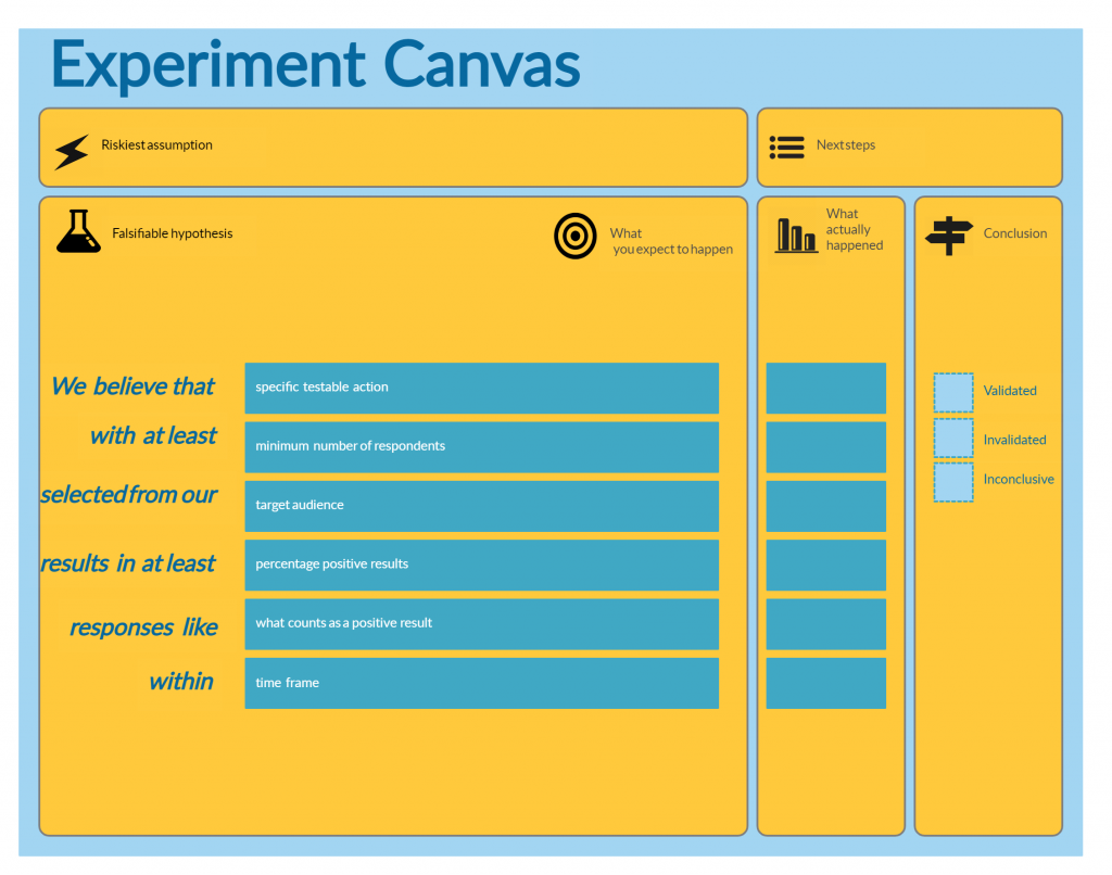 Experiment Canvas for Conducting Experiments