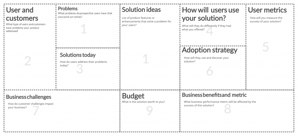 Opportunity Canvas for Visual Experiments