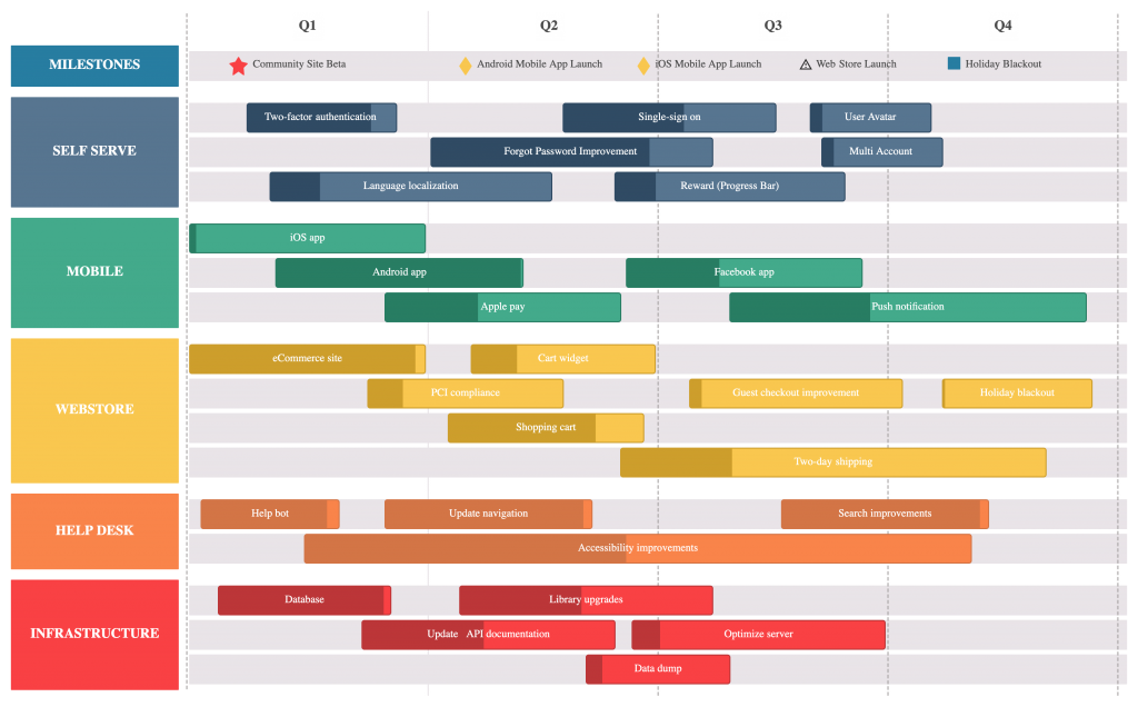 How to Create a Product Roadmap A Quick Guide with Templates