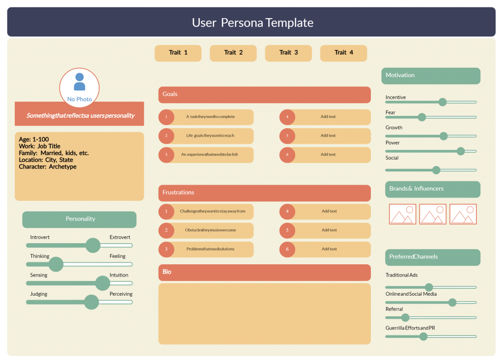 Visualizing your customer-centric strategy-User Personas  