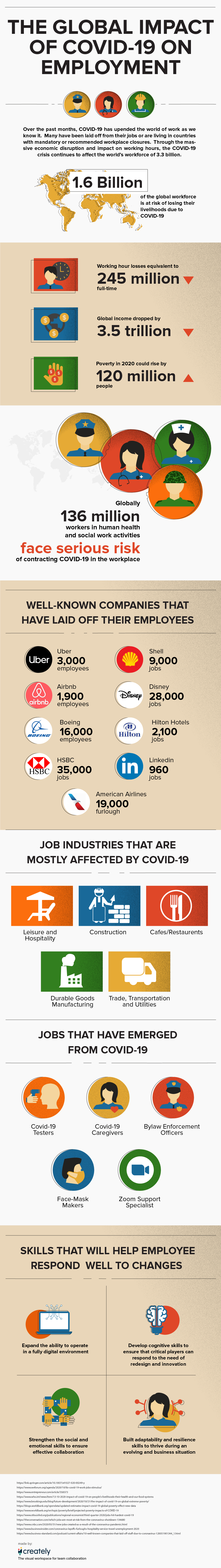 covid 19 impact on employment