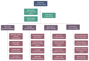 How To Write A Crisis Management Plan 