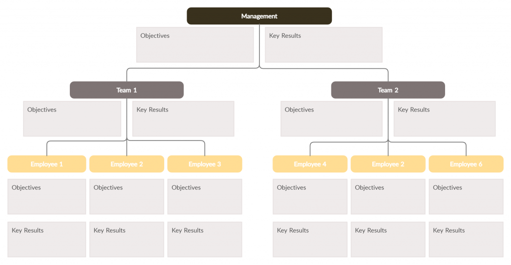 Visual templates to better execute goals.