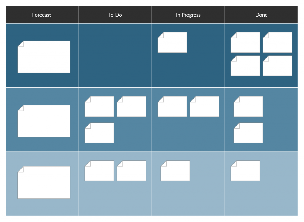 Scrum Board template to help teams keep track of tasks and achieve goals.