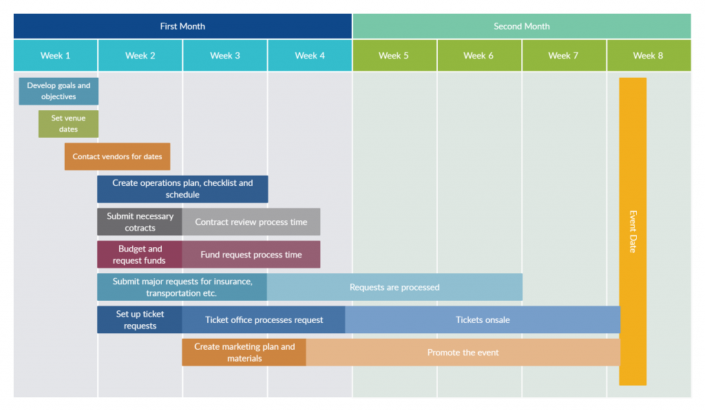 Gantt chart template to visualize the progress of a project. 