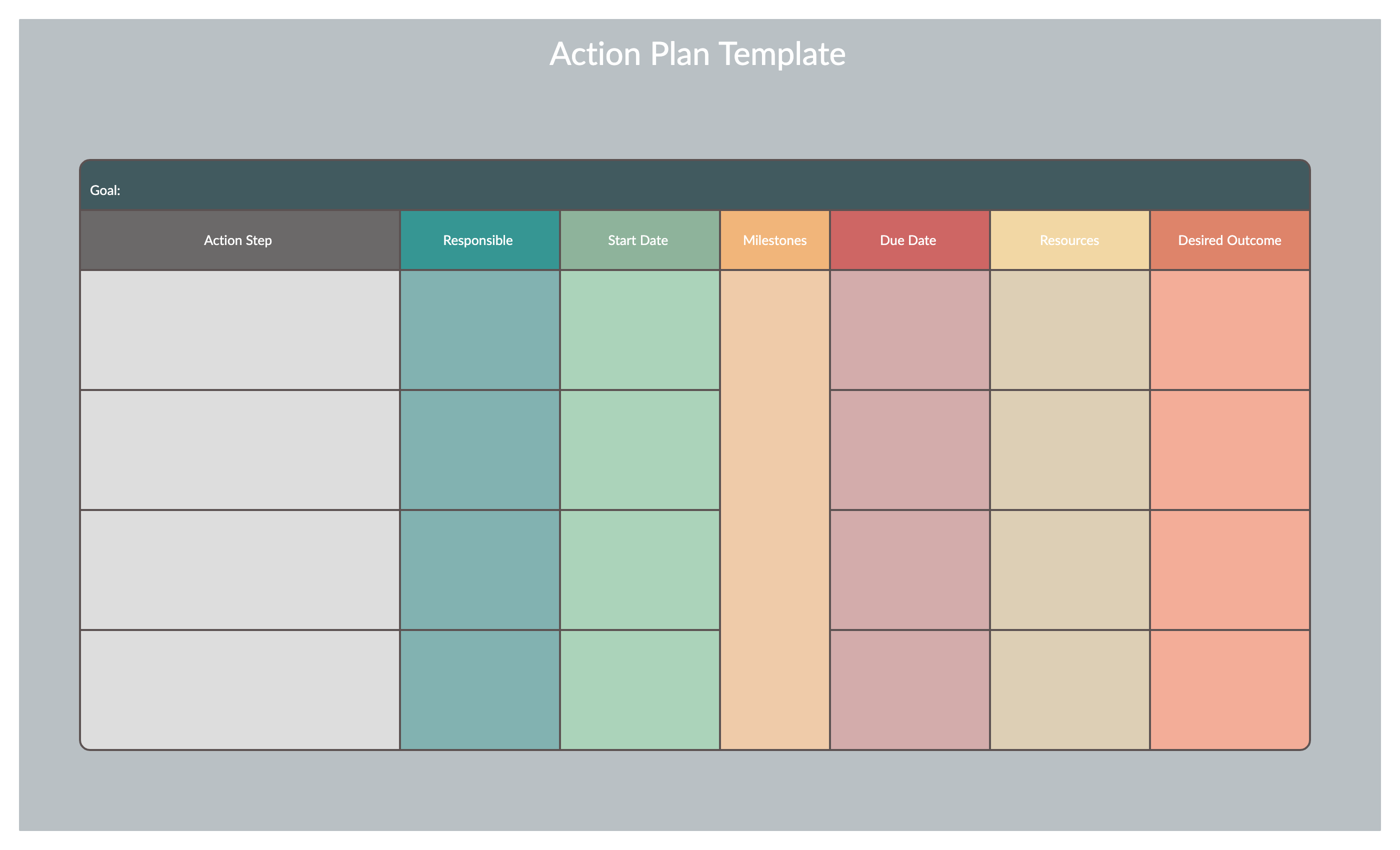 Action Plan Template for Project Lessons Leaned