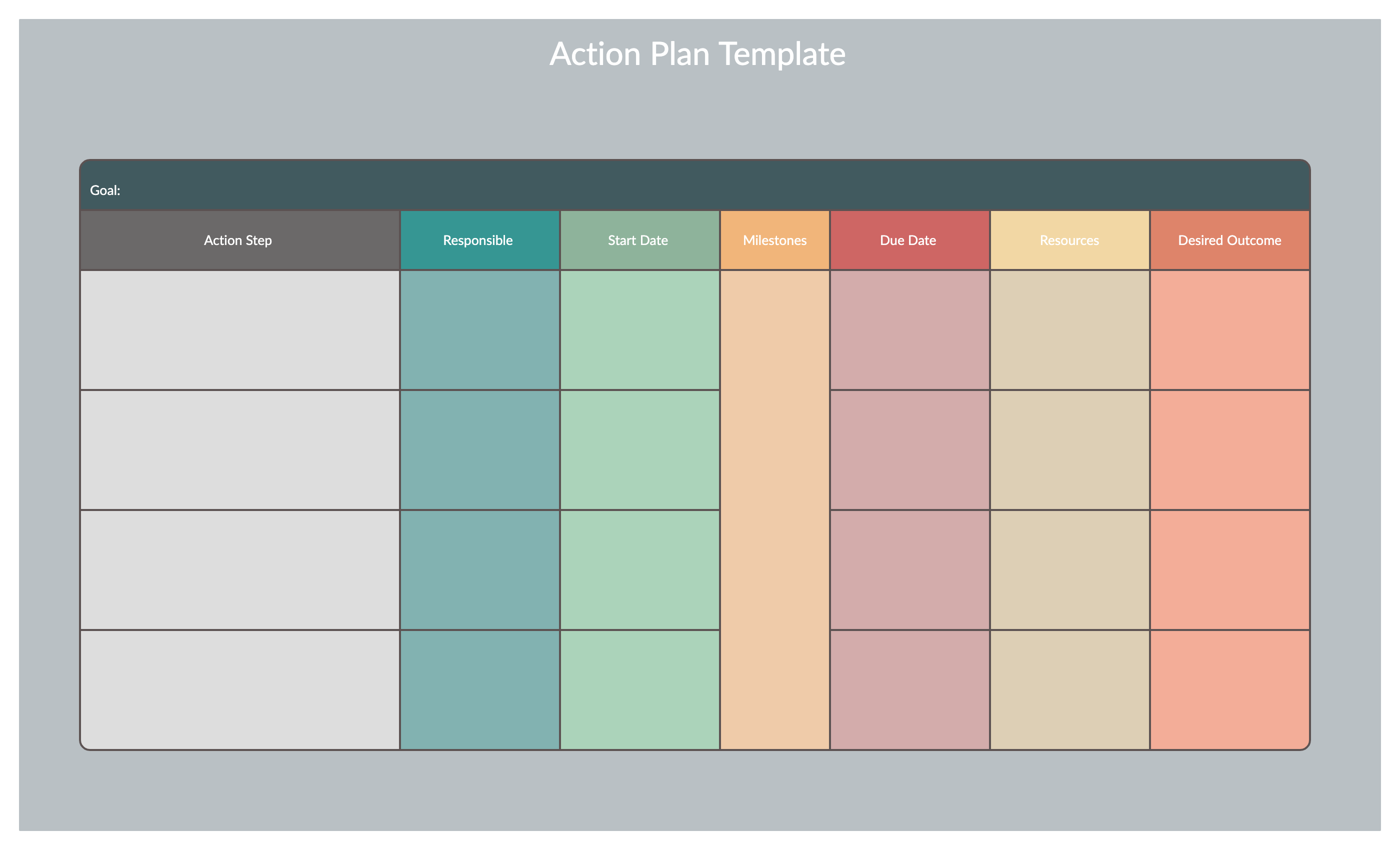 Modelo de Plano de Ação para Lições de Projeto Leaned