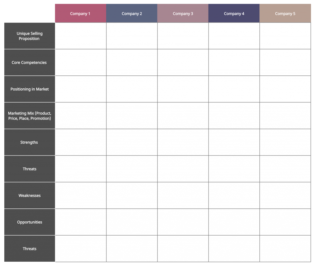 Competitor Profile Template for Strategic Group Analysis 