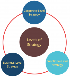 Visualize Your Organizational Strategy with These Handy Tools