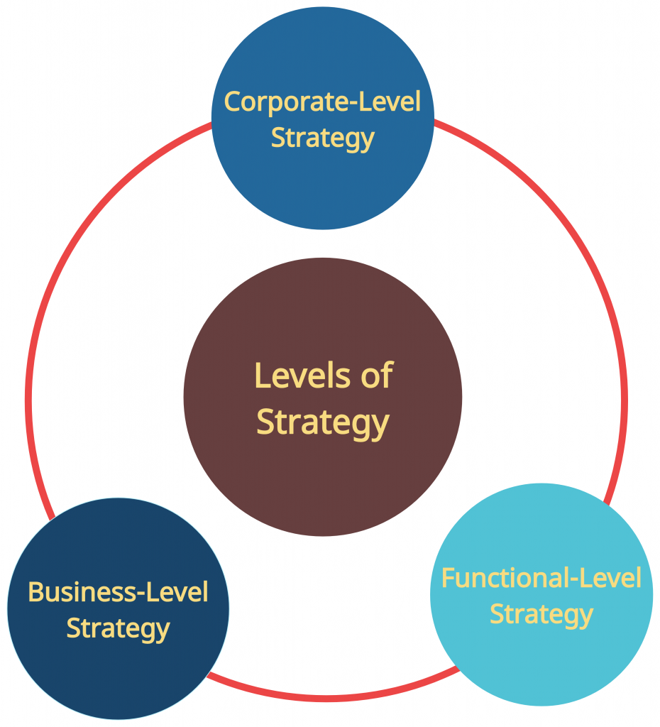 visualize-your-organizational-strategy-with-these-handy-tools