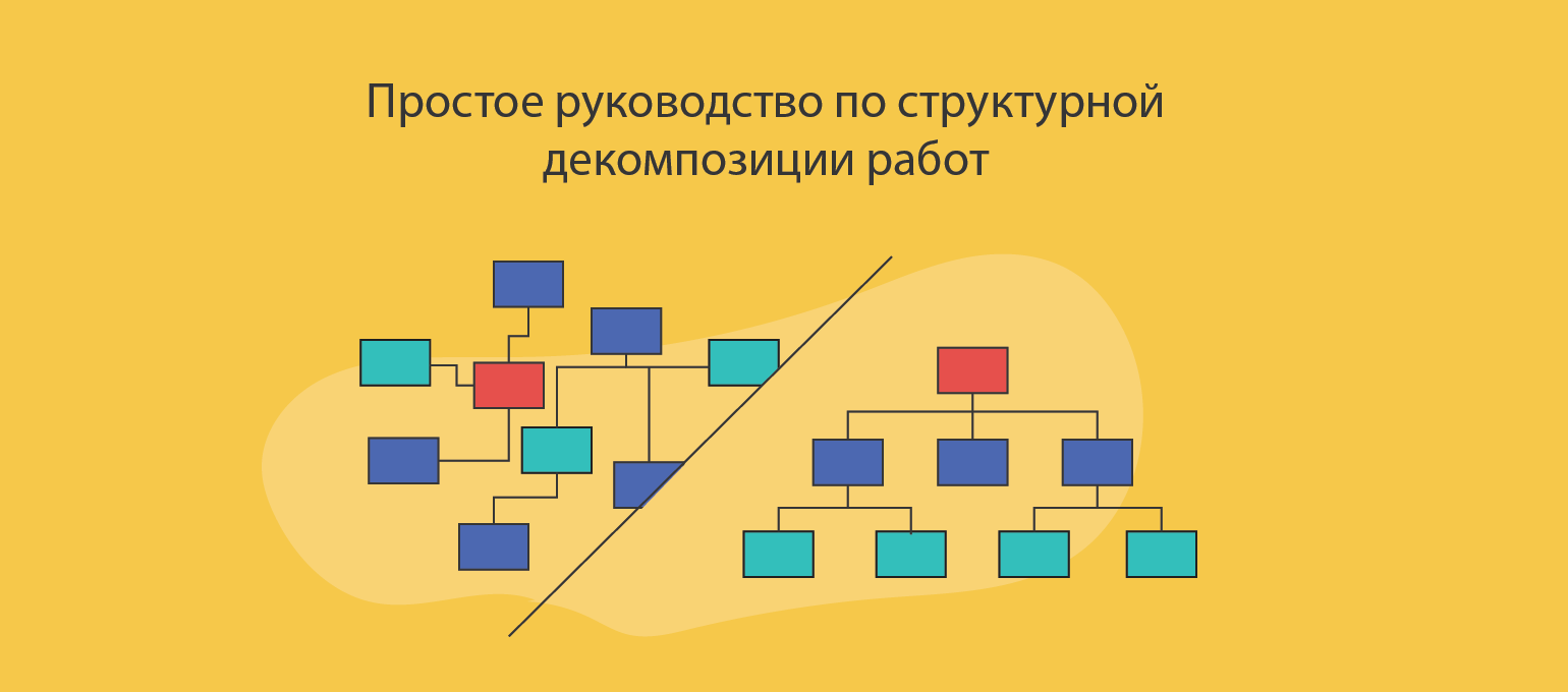 Как структура разбиения работ связана с другими структурами проекта