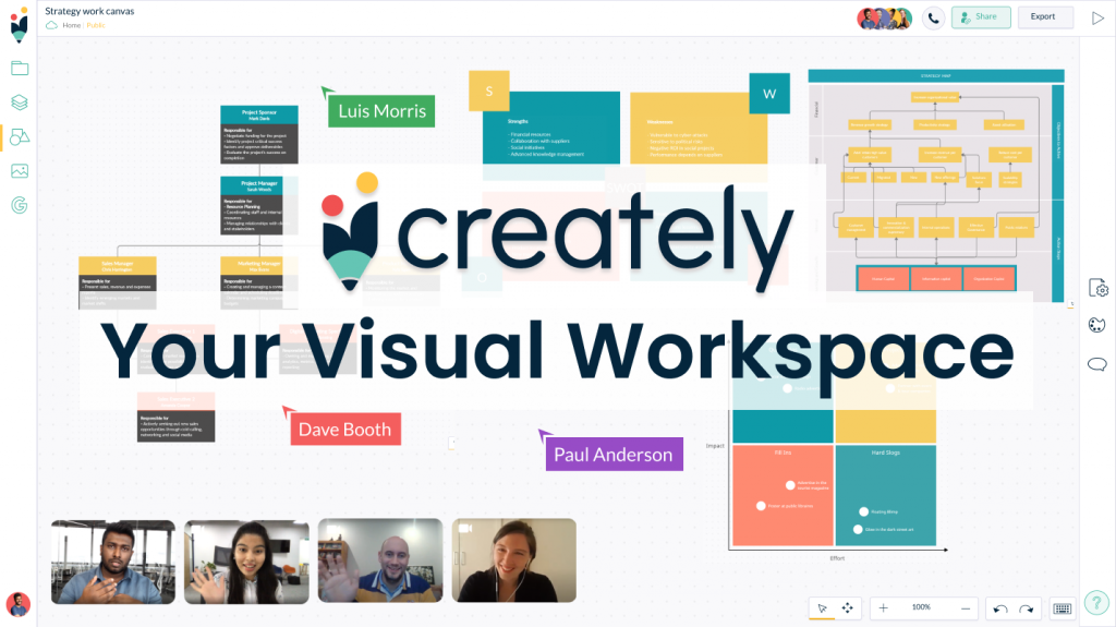 Creately Visual Workspaces