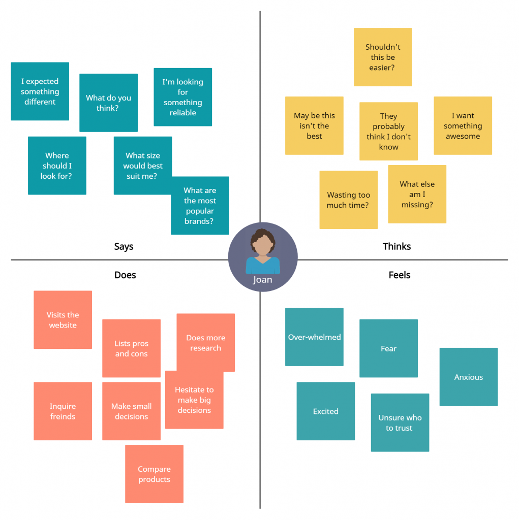 Empathy map template for design sprints.