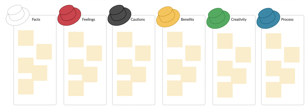 Six thinking hats template for design sprints. 