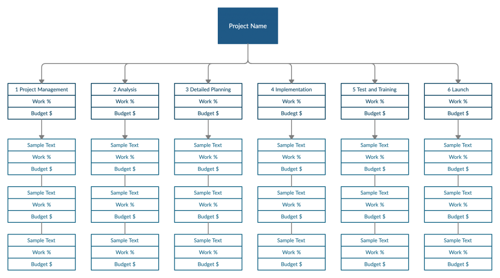 Work Breakdown Structure for Resource Management 