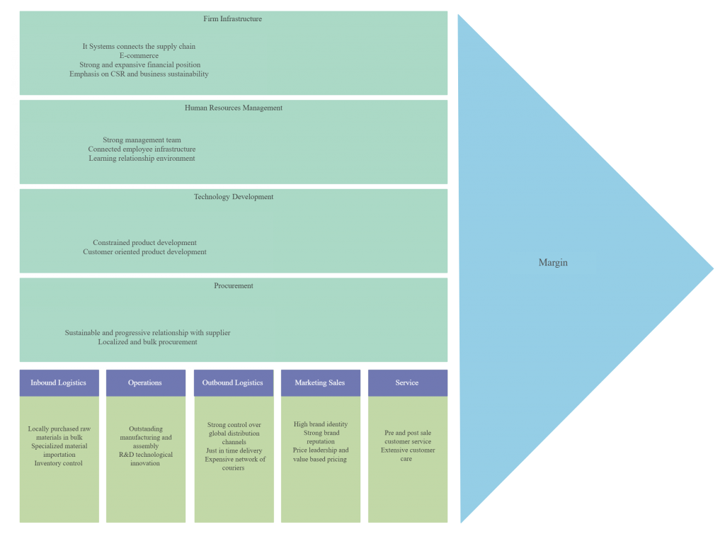 criteria for evaluating business plan