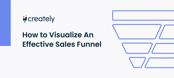 Visualization tools to help in creating a sales funnel