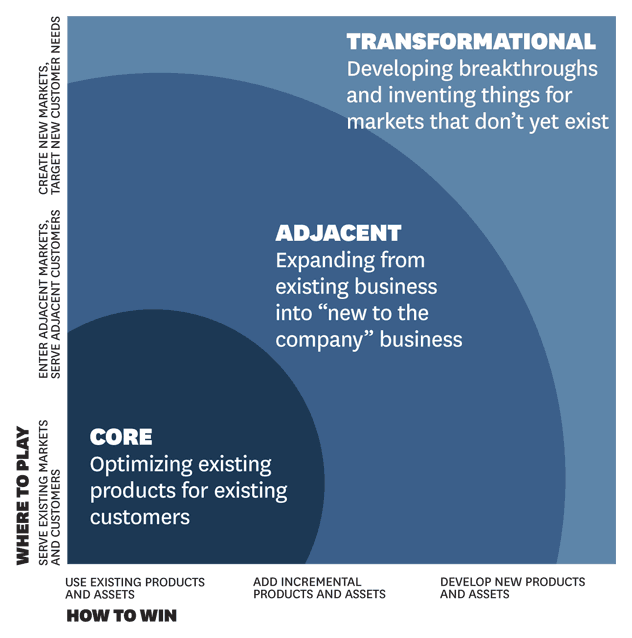 The-Innovation-Matrix-By-HBR-