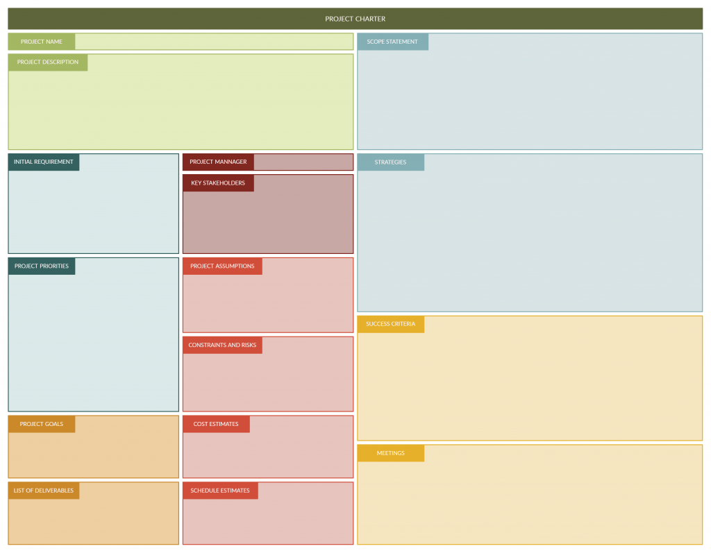 Project charter template for effective release management