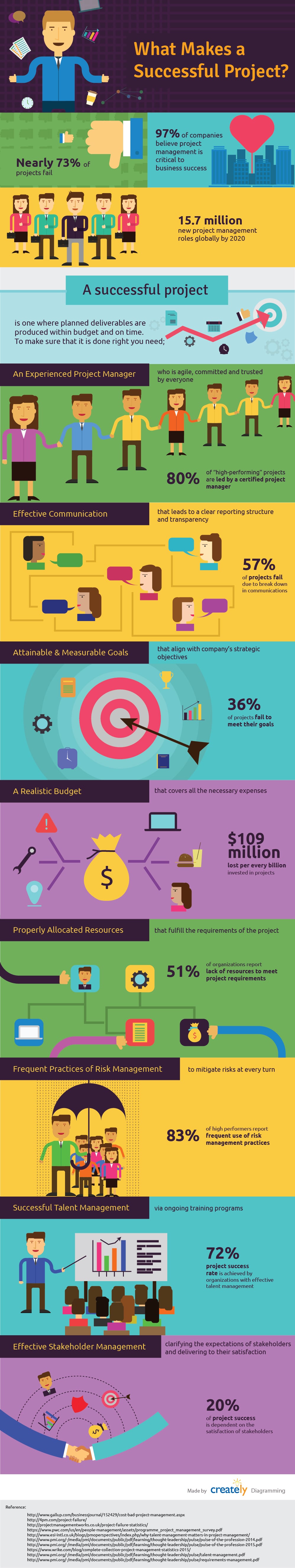 why-projects-succeed-8-characteristics-of-successful-projects