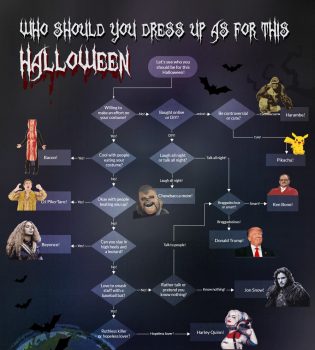 choosing a Halloween costume flowchart