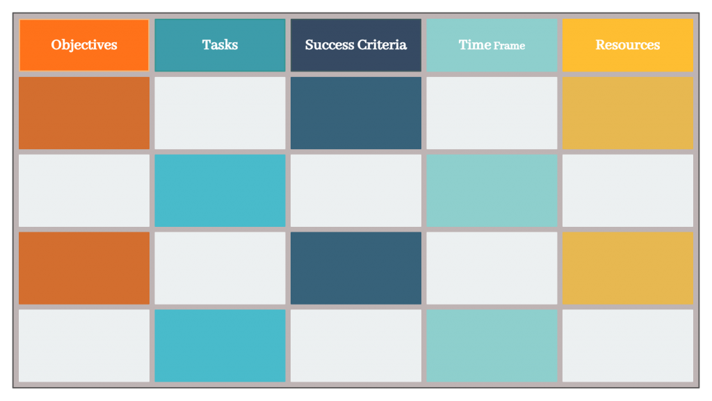 Action plan template - project management challenges