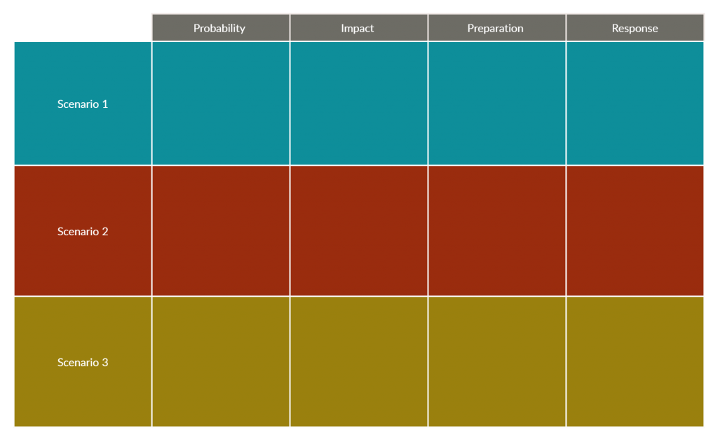 Business Contingency Plan - project management challenges