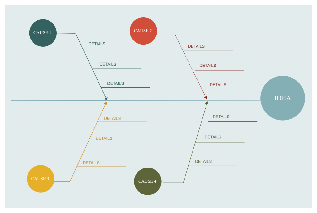 Diagrama de causa y efecto - desafíos de la gestión de proyectos