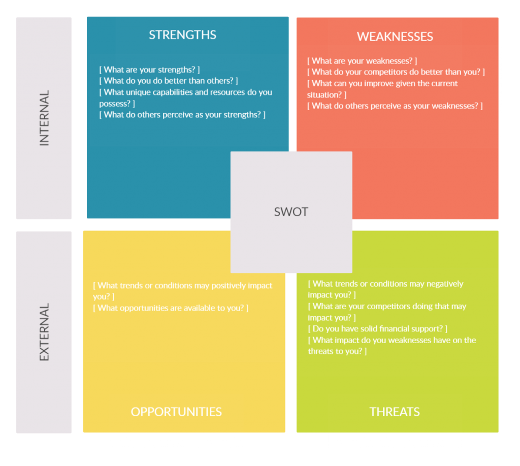 SWOT Analysis - Working Capital Management