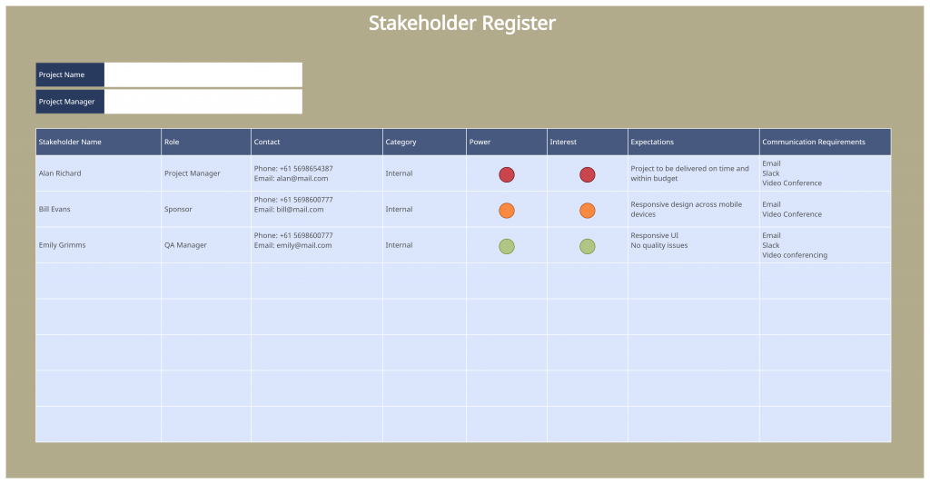 Plantilla de registro de las partes interesadas - retos de la gestión de proyectos