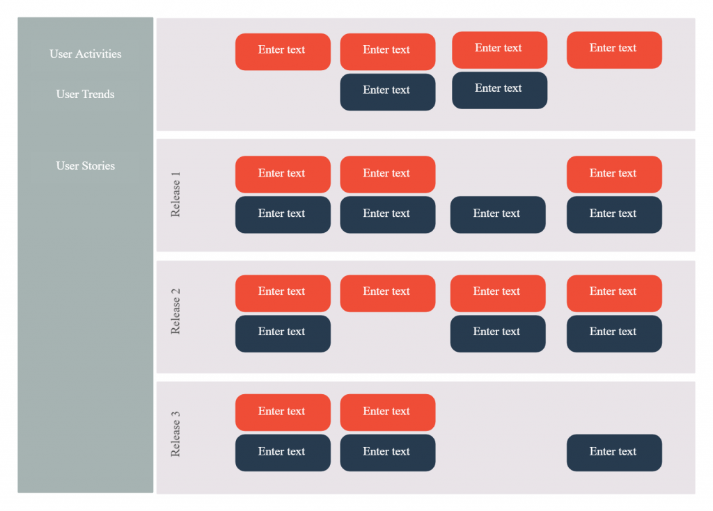 User Story Template for Product Backlog Management