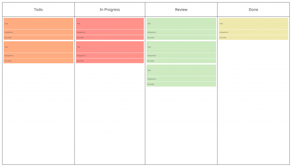 Kanban Board for product backlog management 