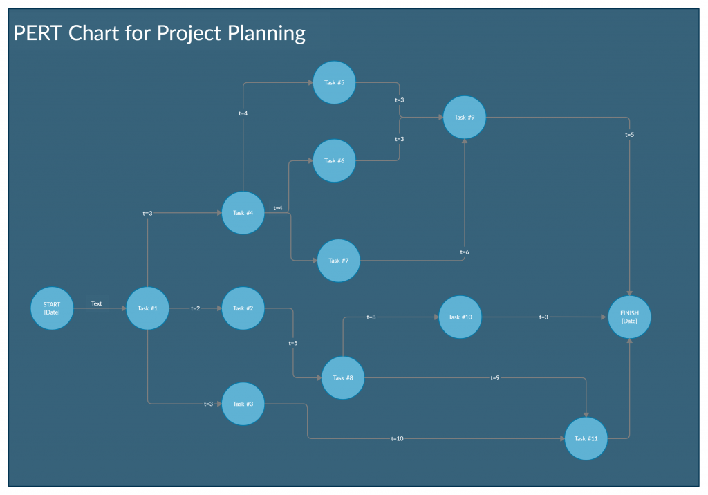 PERT chart template - project scheduling