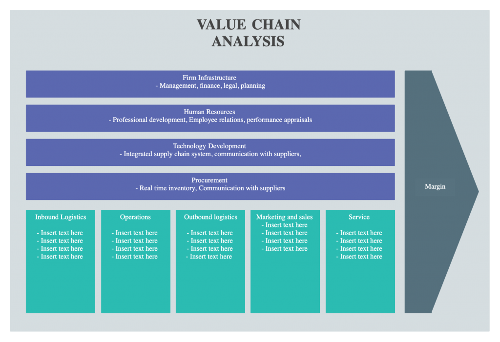 Explain Value Chain Analysis With Appropriate Illustration