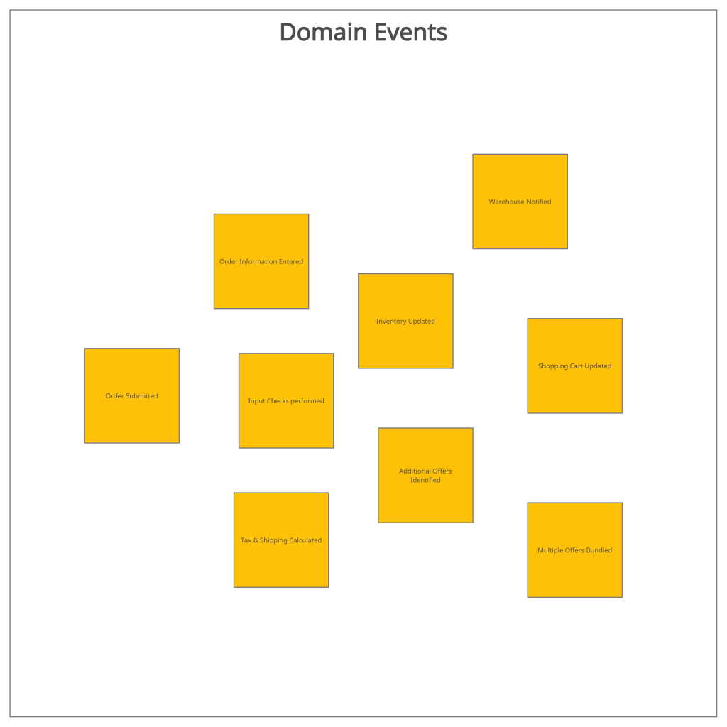 Detailed Agenda of a DDD Big Picture Event Storming - Part 1