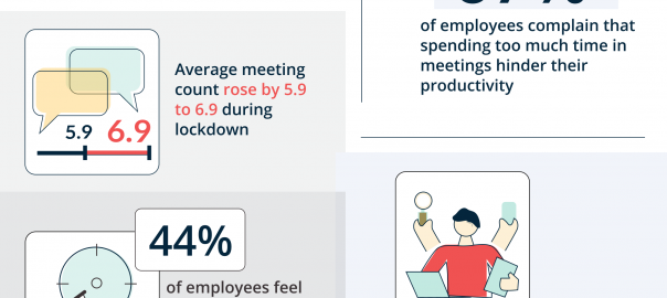 How to Run Effective Meetings