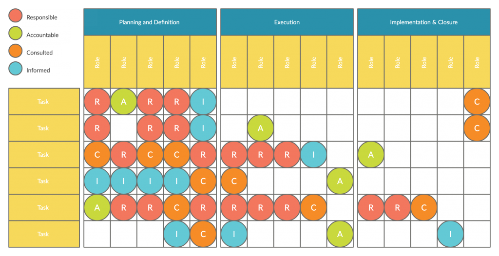 RACI Matrix Template for Aligning Product and Marketing Teams