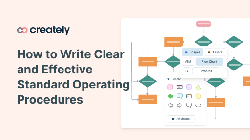 How to Write Clear and Effective Standard Operating Procedures; The Practical Guide with Templates