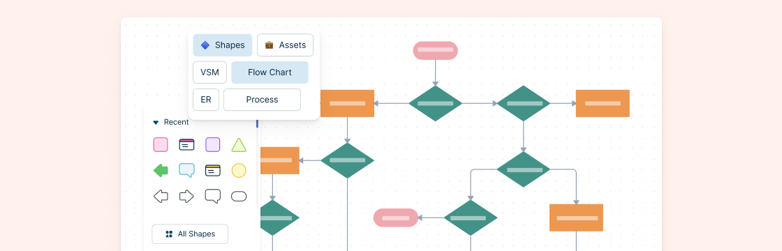 standard operating procedure flow chart template