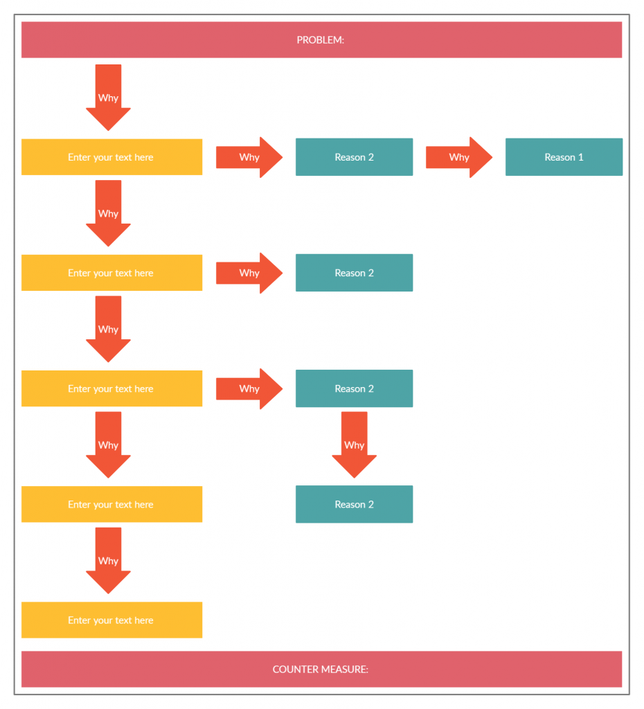 5-Whys-Vorlage