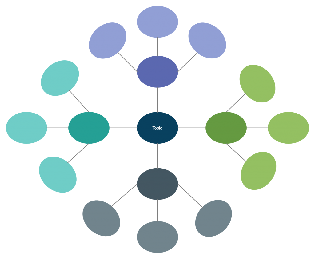 Cluster-Diagramm