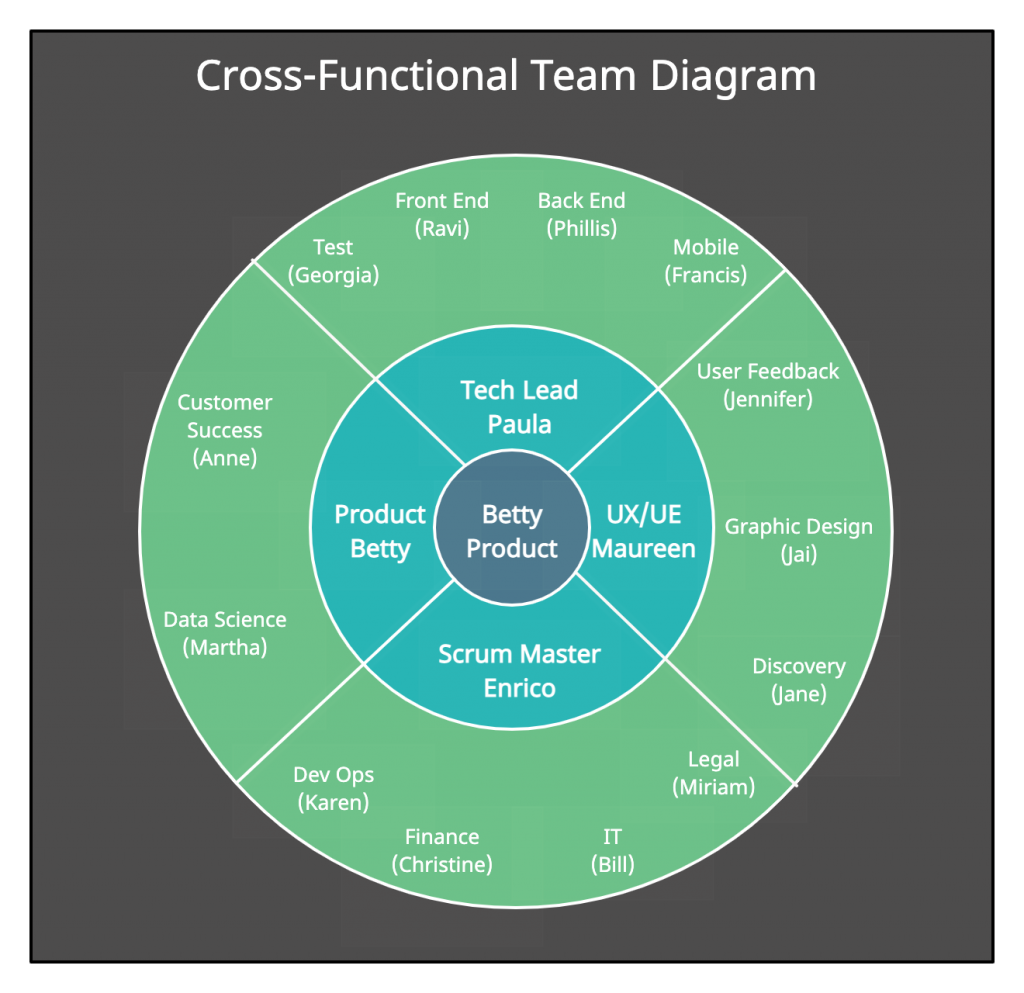 Fmea Example Cross Functional Team Process Control Computer Network 